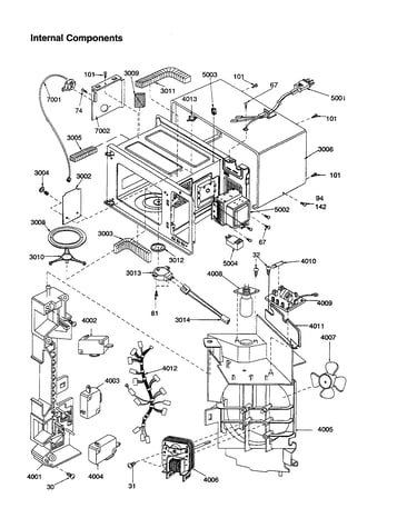 Internal components