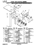 Panel and control