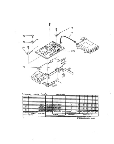 Spec table