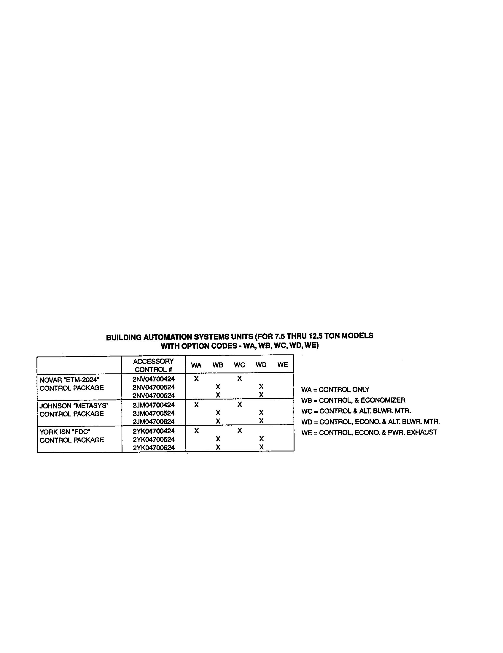 Accessory  parts