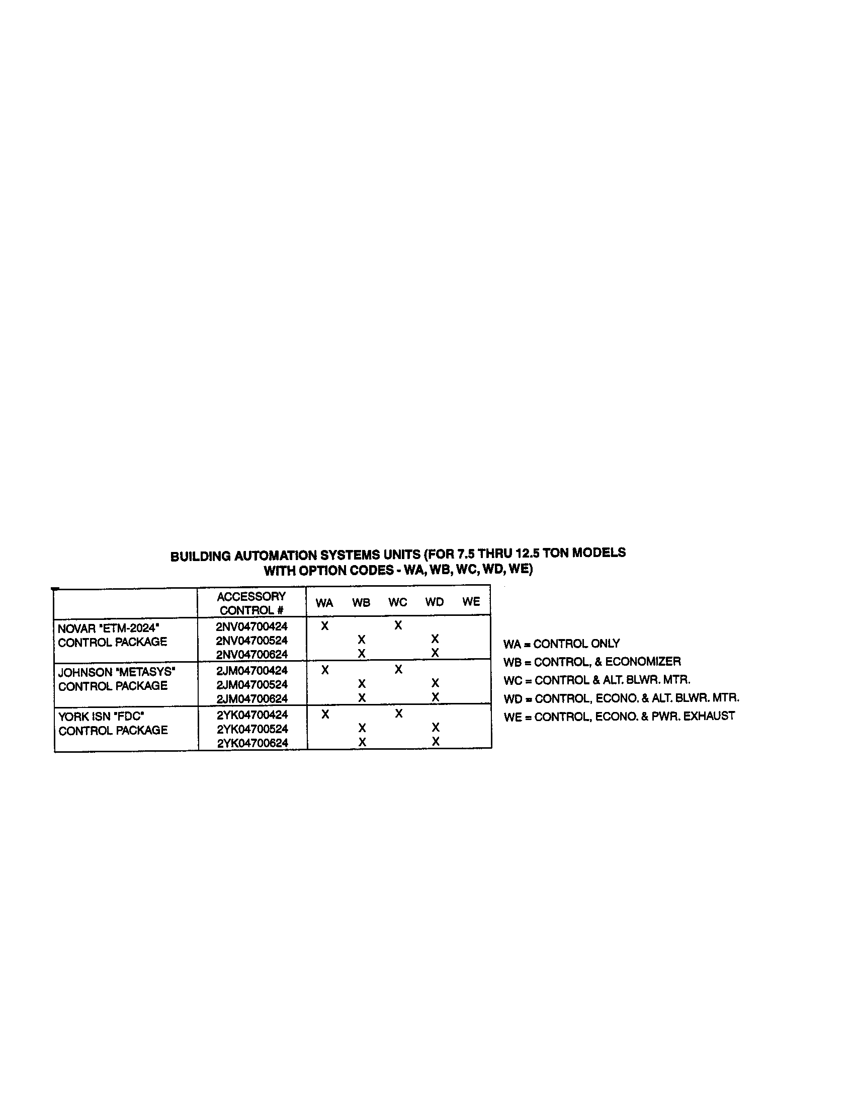 Accessory parts