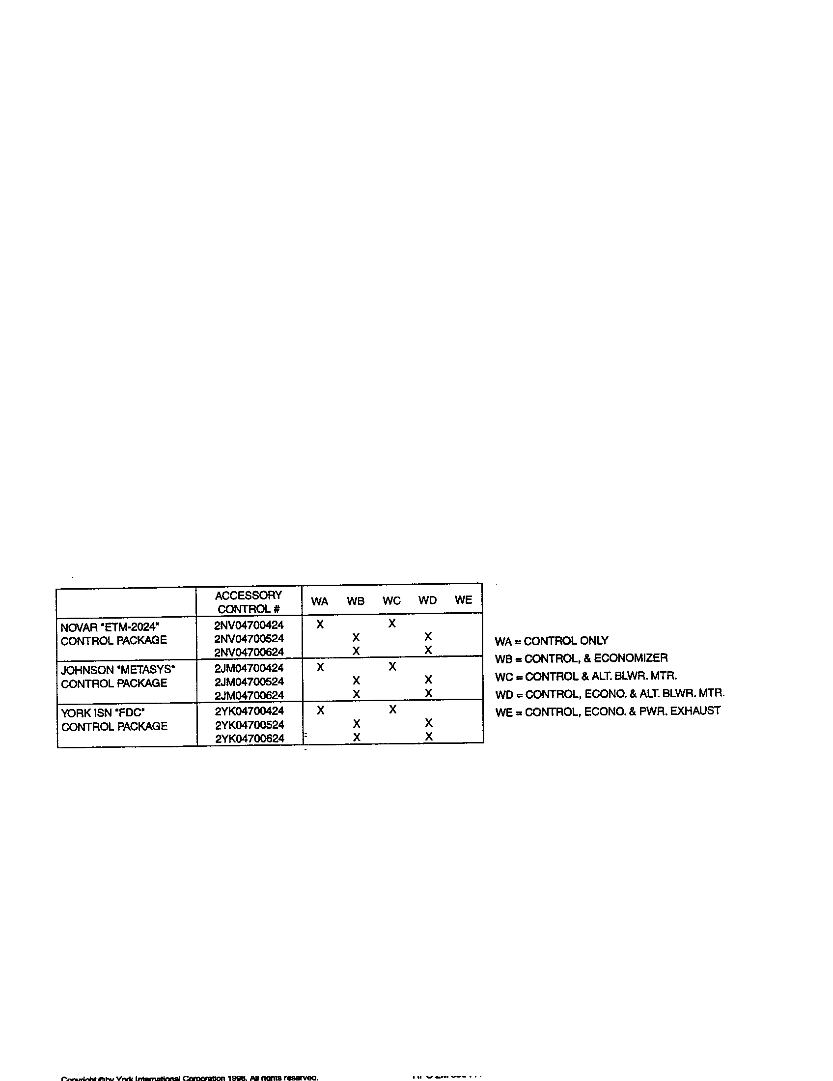 Accessory parts