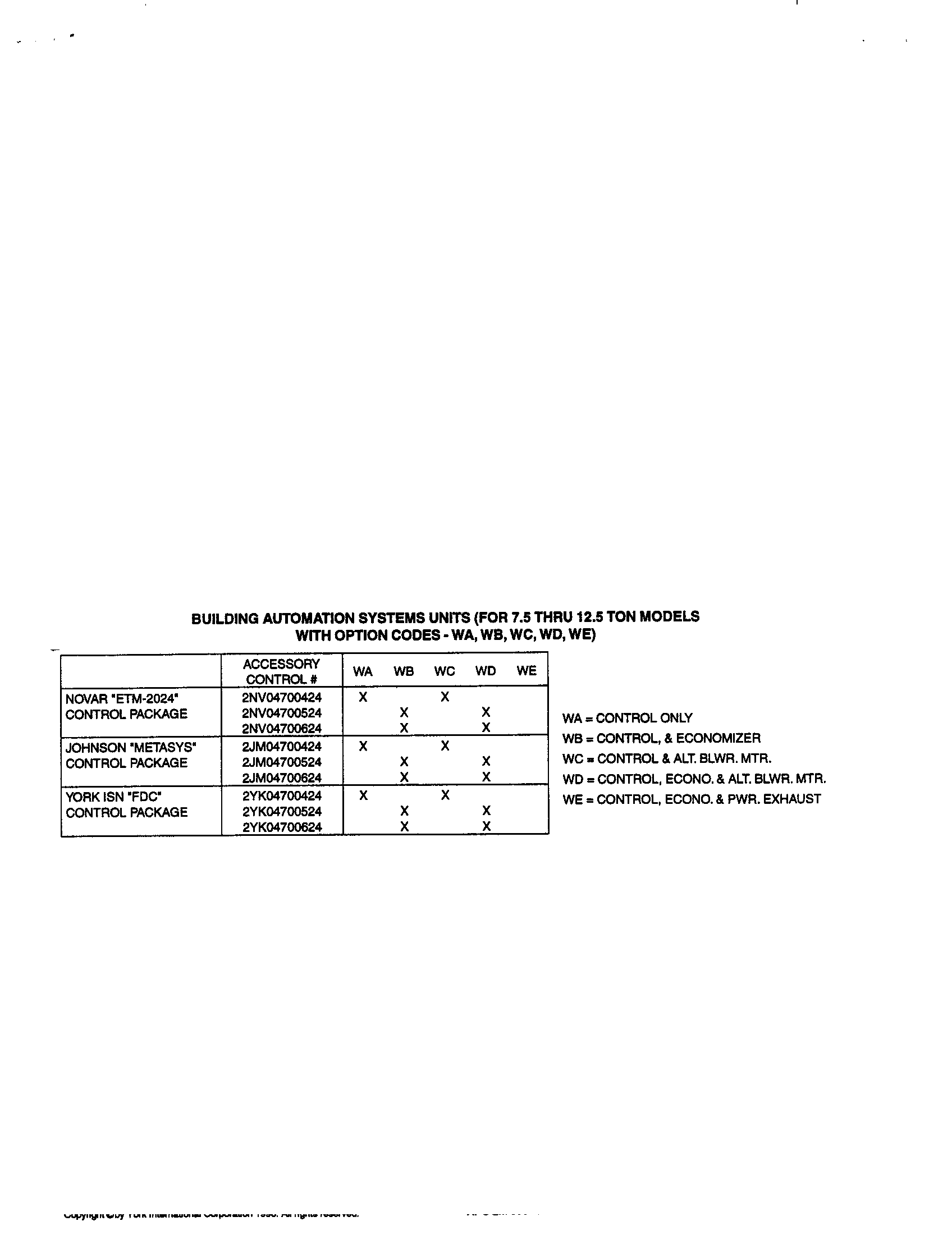 Accessory parts