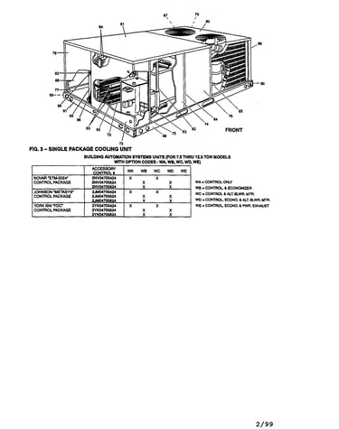 Fig.3-single package cooling unit