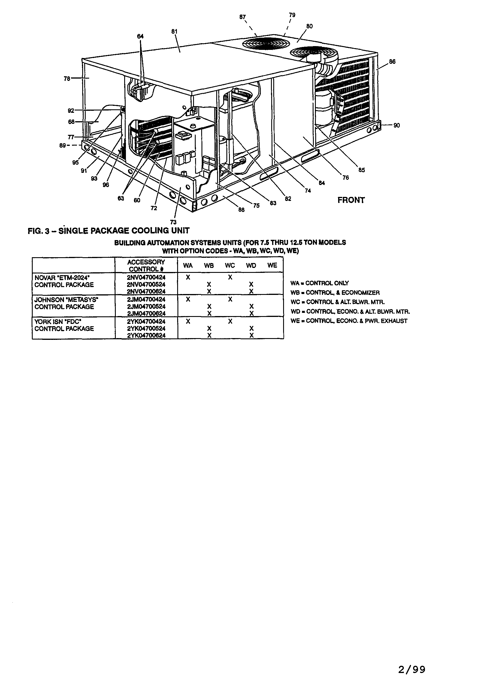 FIG.3-SINGLE PACKAGE COOLING UNIT