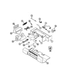 Controls