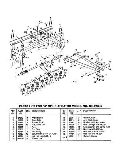 Replacement parts