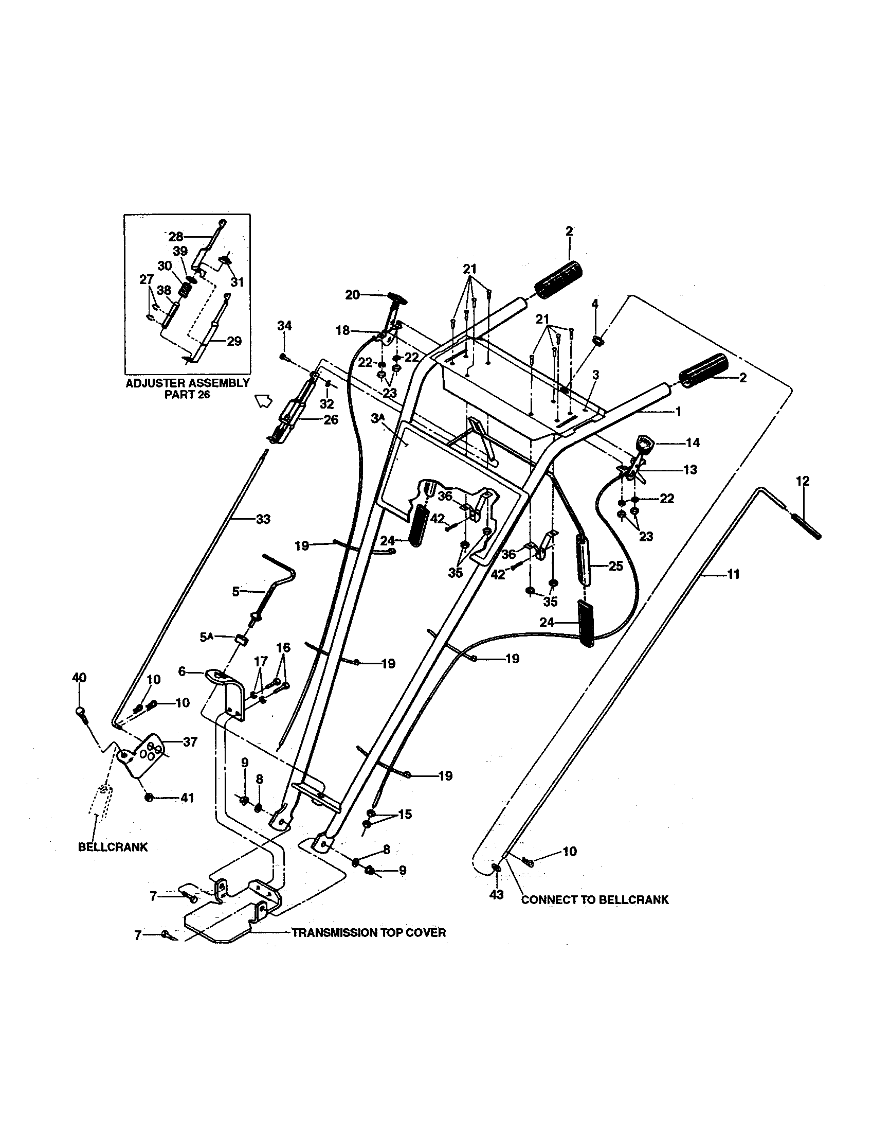 Handlebar assembly/control levers