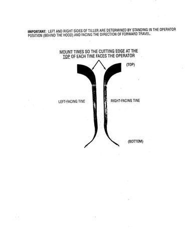 Tine placement instructions- text only