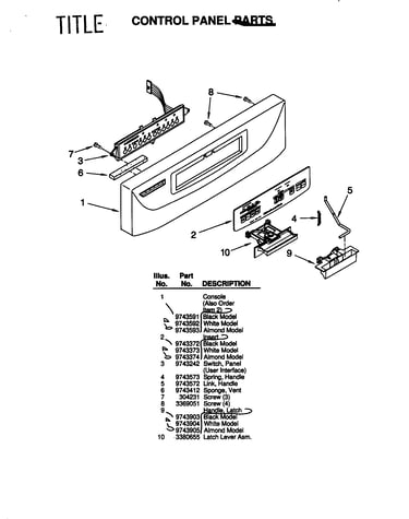 Control panel