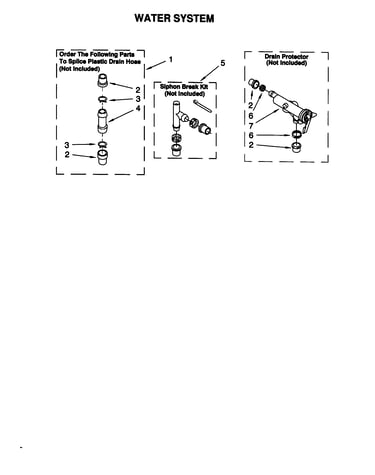Water system