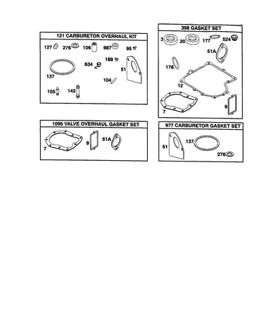 Gasket sets