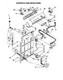 Controls and rear panel