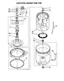 Agitator, basket and tub