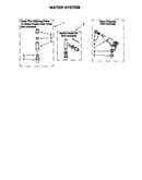 Water system