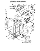 Controls and rear panel
