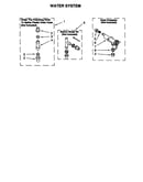 Water system