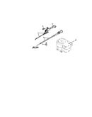 Throttle and choke controls