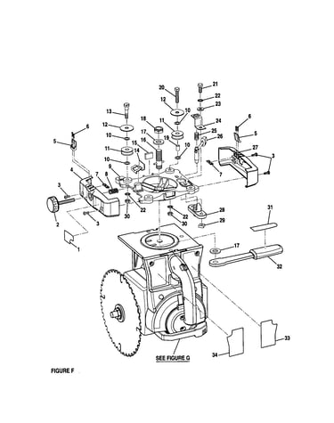 Figure f