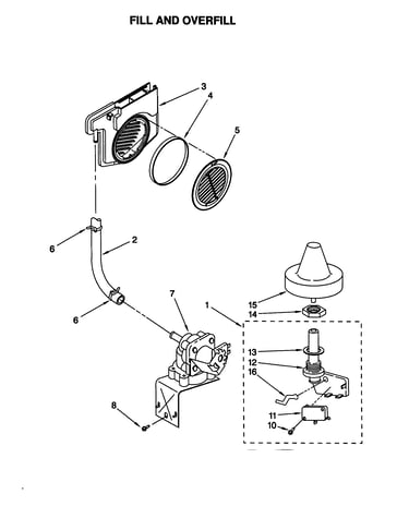 Fill and overfill