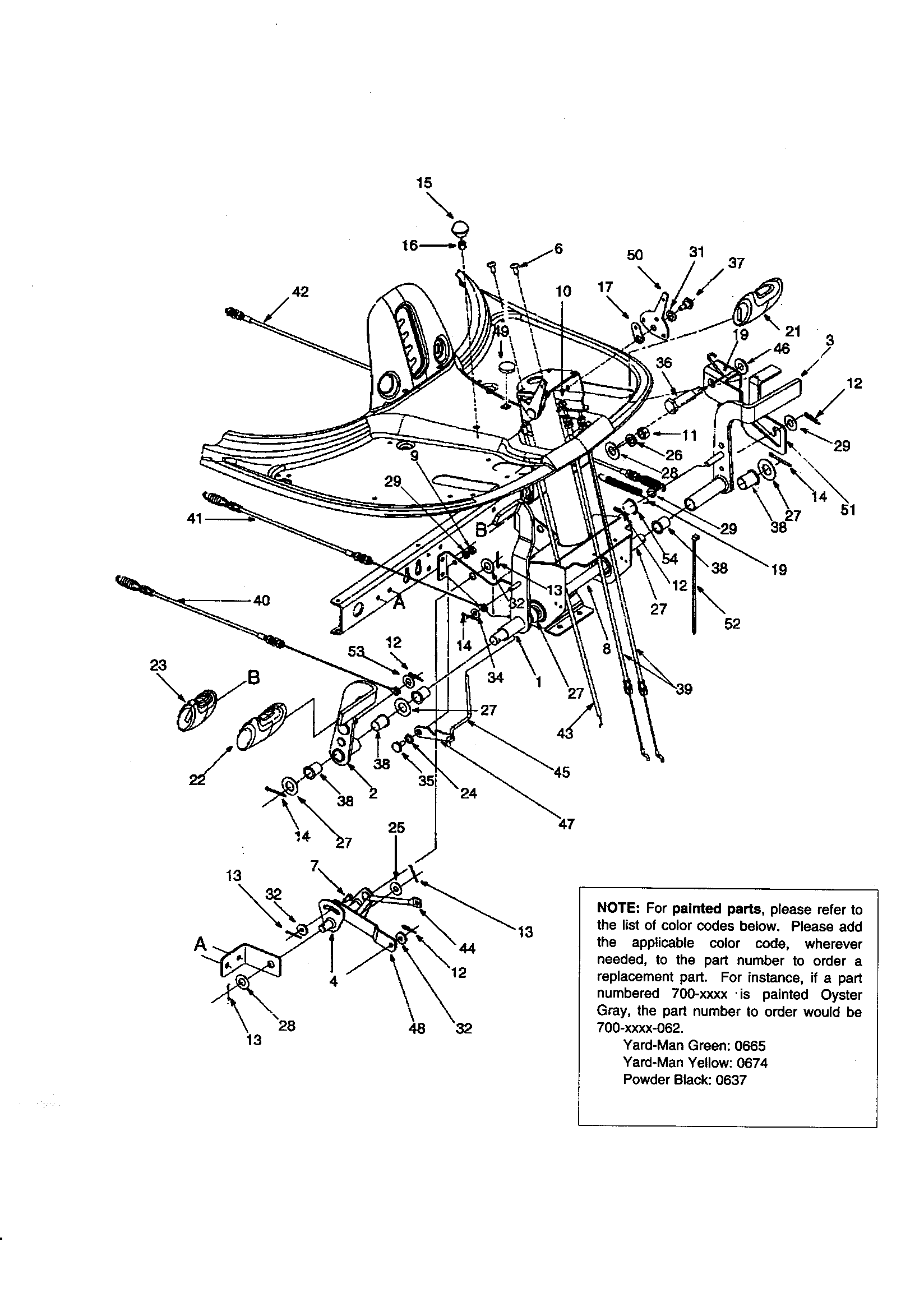 Operation control