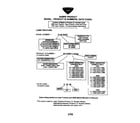Sabre 1338 GEAR GXSABRF product id -text only diagram