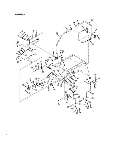 Controls