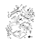 Controls