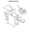Cabinet and control