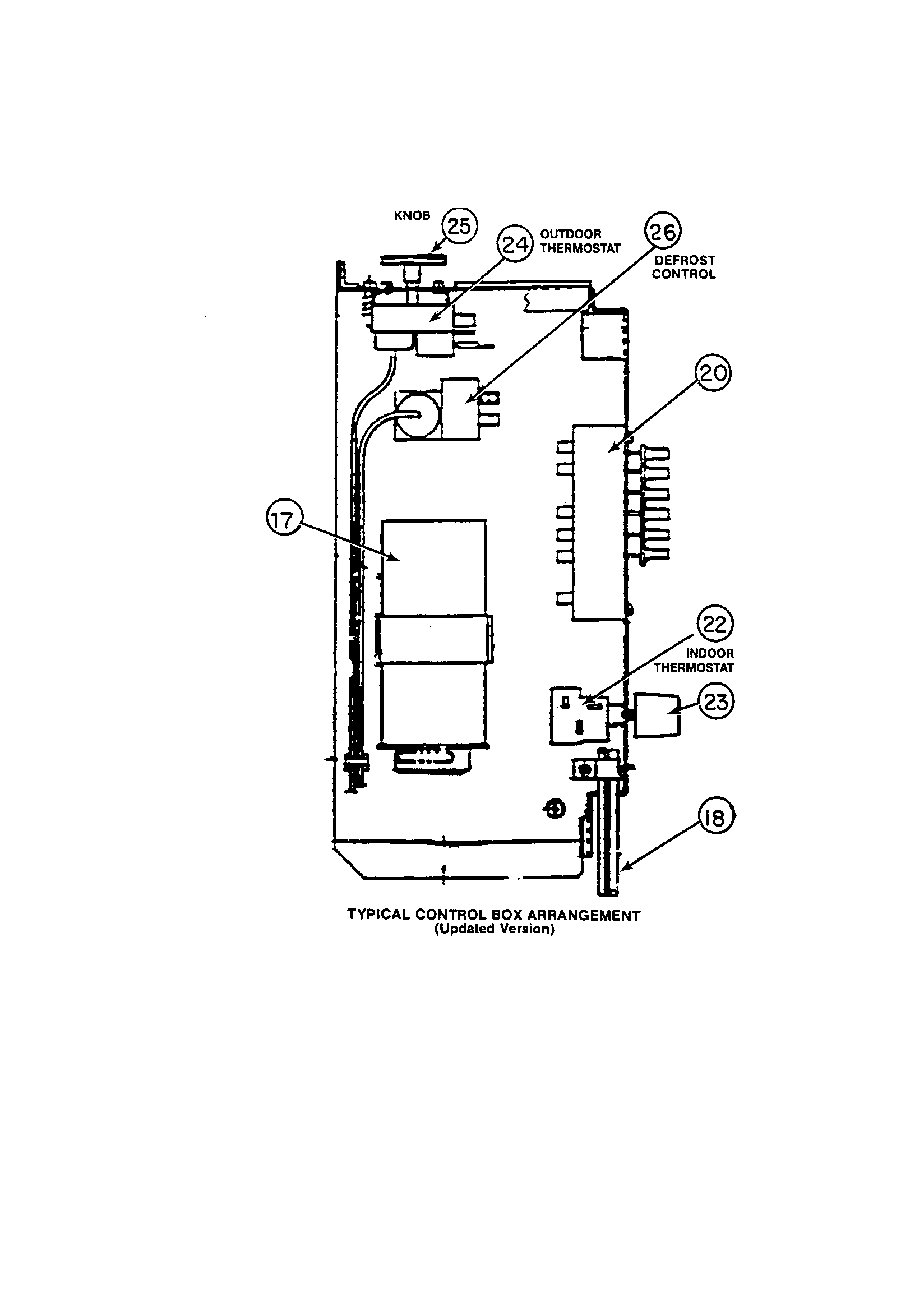Control box