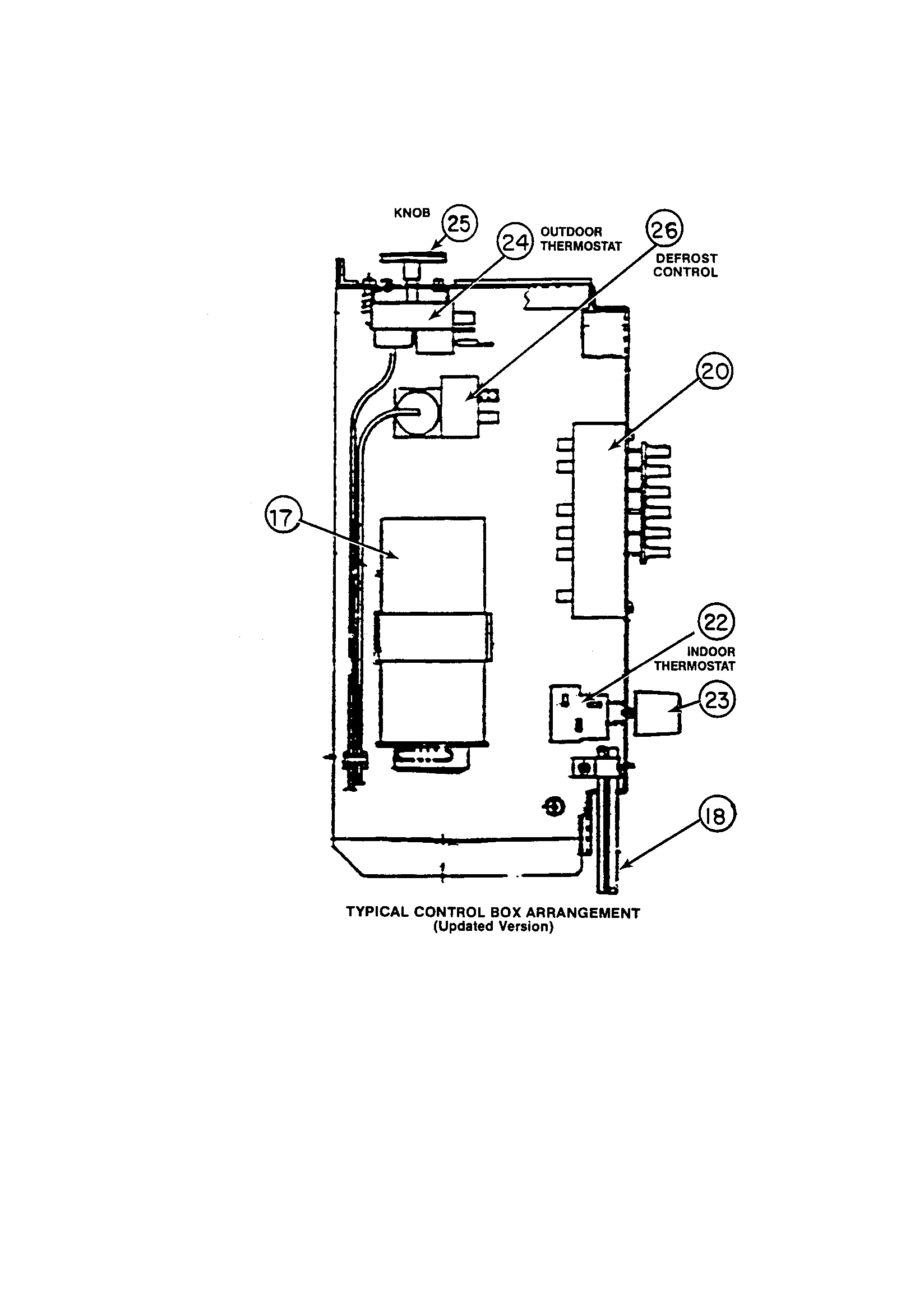 Control box