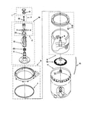 Agitator/basket/tub