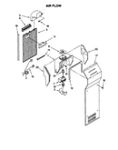 Air flow
