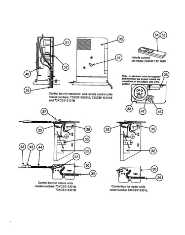 Control box