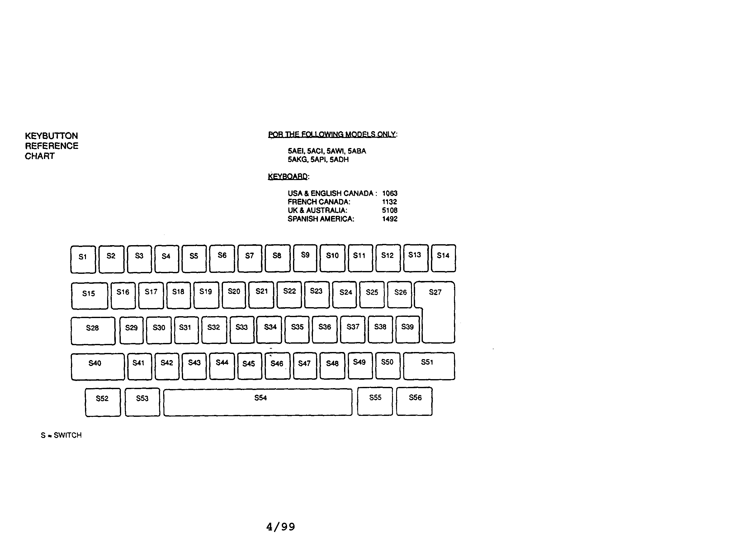 KEY BOARD REFERENCE CHART -5AEI,5ACI,5AWI,5ABA,5AKG,5API,5ADH
