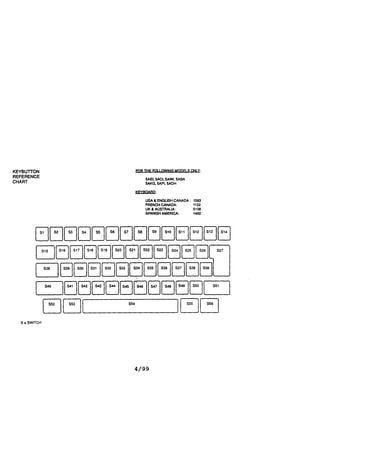 Key board reference chart -5aei,5aci,5awi,5aba,5akg,5api,5adh