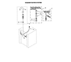 Kenmore 11088732791 washer water system diagram