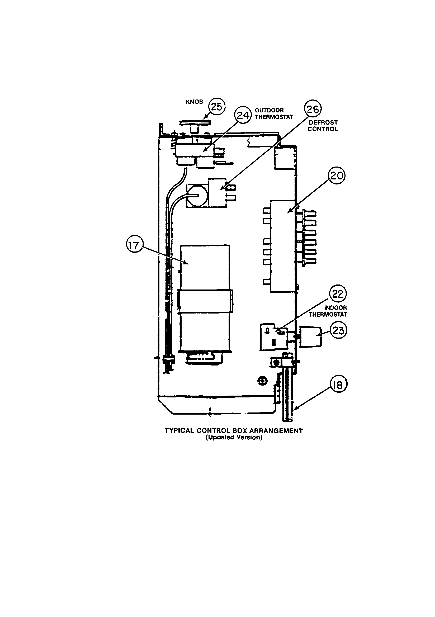 Control box
