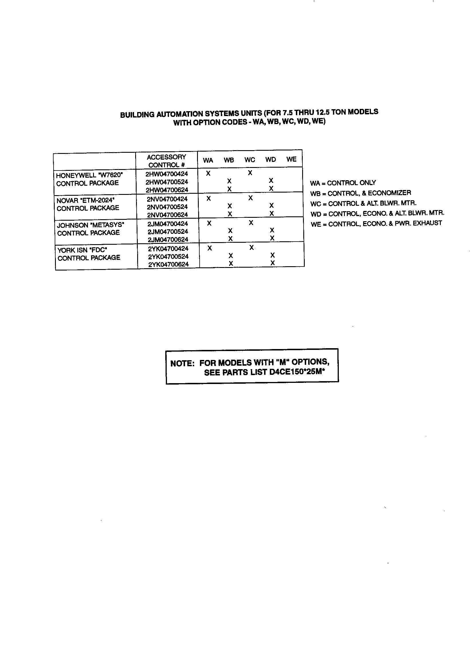 OPTION CODES