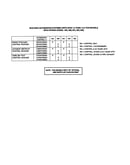 Option codes