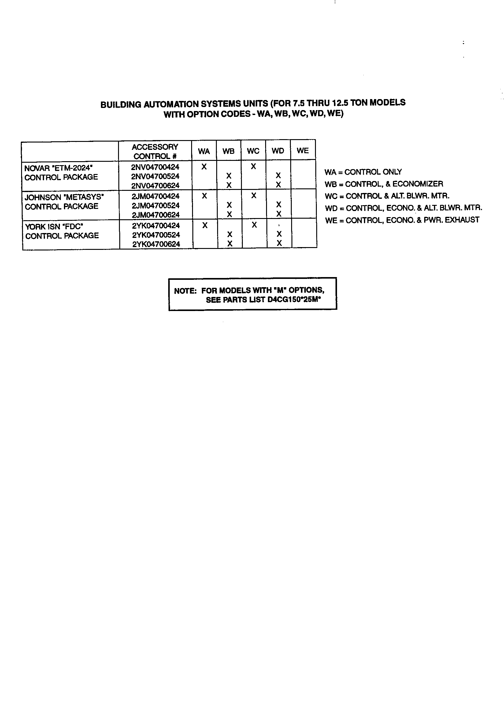 Option codes