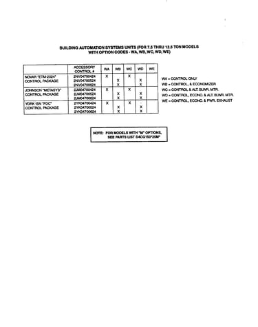 Option codes