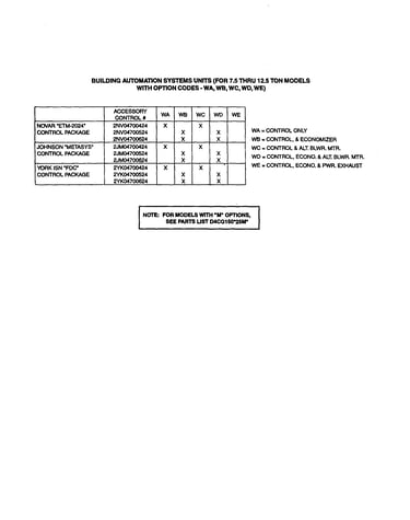 Option codes