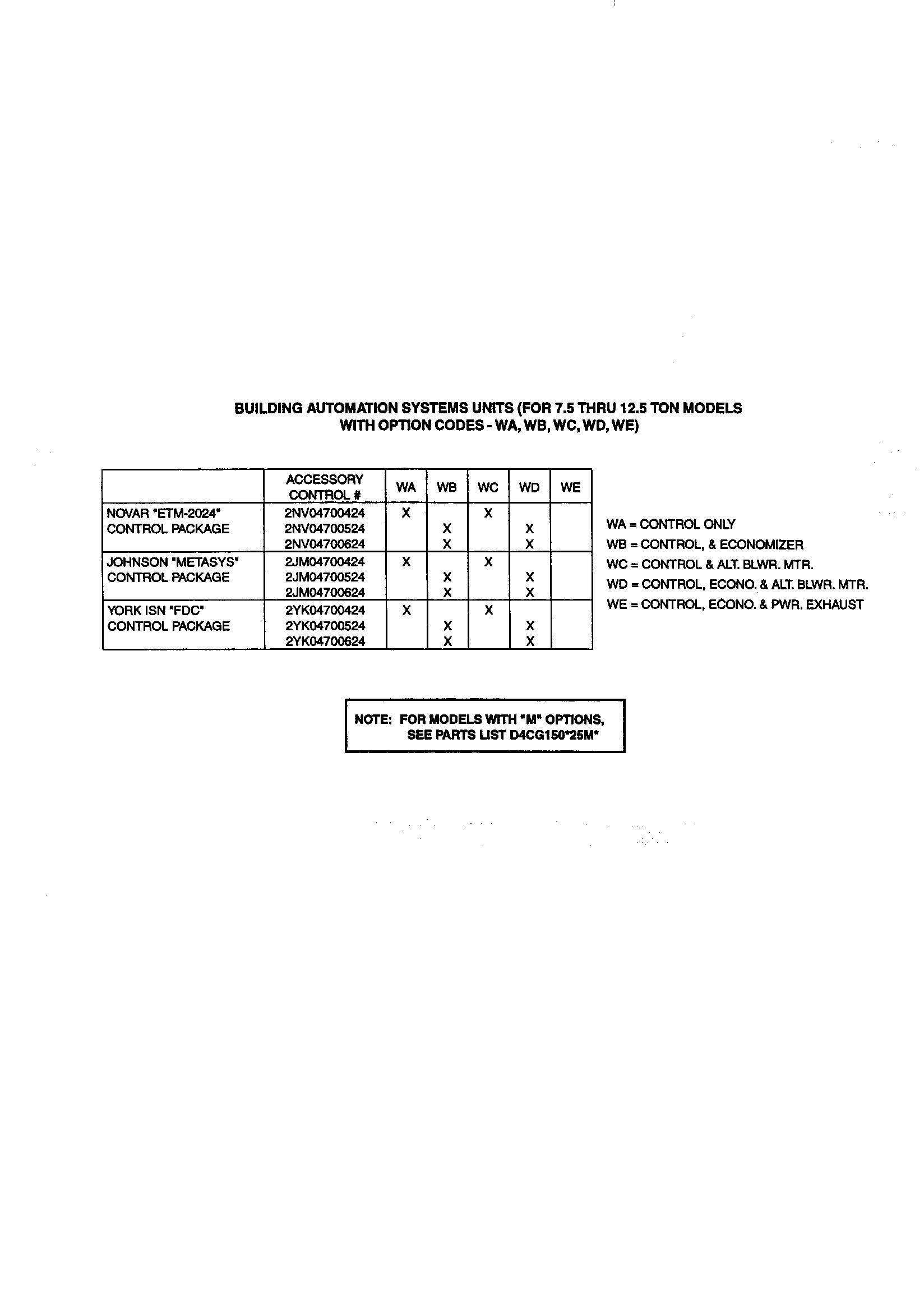 Option codes