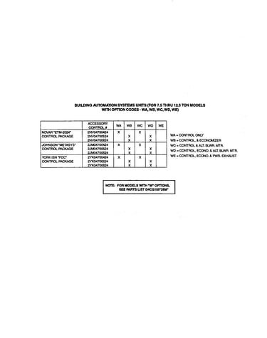 Option codes