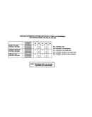Option codes