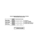 Option codes