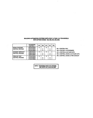 Option codes