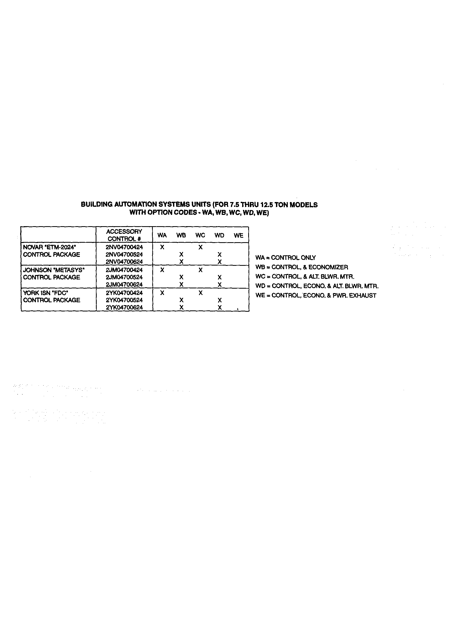 Option codes