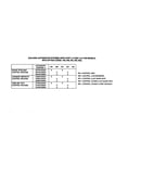 Option codes